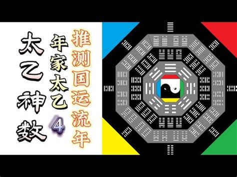 太乙神數教學|太乙神數:介紹,方位,陰遁陽遁,五元六紀,九宮,積年,天目。